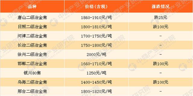 2018年3月26日钢铁原料价格行情走势分析