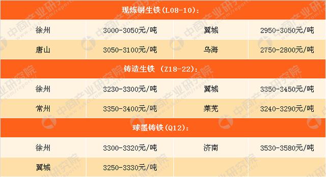 2018年3月26日钢铁原料价格行情走势分析