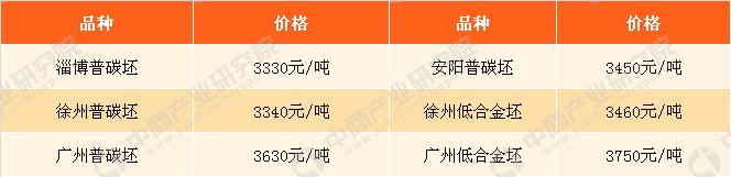 2018年3月26日钢铁原料价格行情走势分析